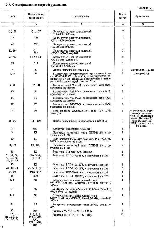 Список елементів схеми електрической токарно-гвинторізного верстата ФТ-11 Список елементів схеми електрической токарно-гвинторізного верстата ФТ-11